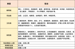(7)、群、企业/机构/其他组织类账号描述需取上传